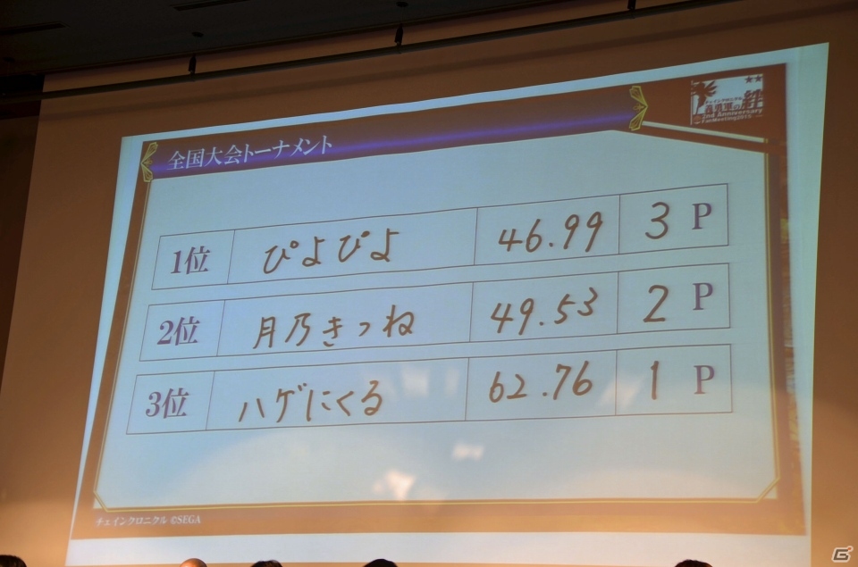 iOS/Android「チェインクロニクル ～絆の新大陸～」ファンミーティング東京大会をレポート―大盛り上がりのステージイベント＆白熱の全国決勝！の画像121