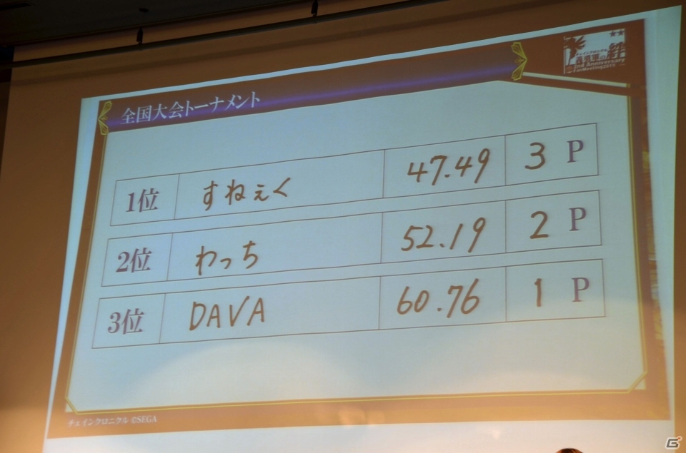 iOS/Android「チェインクロニクル ～絆の新大陸～」ファンミーティング東京大会をレポート―大盛り上がりのステージイベント＆白熱の全国決勝！の画像127