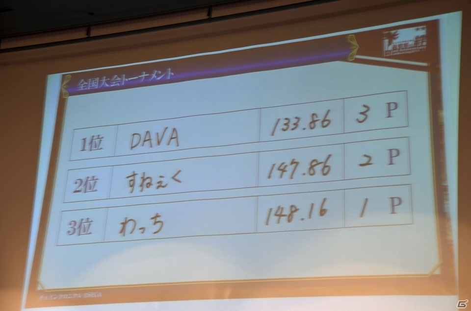 iOS/Android「チェインクロニクル ～絆の新大陸～」ファンミーティング東京大会をレポート―大盛り上がりのステージイベント＆白熱の全国決勝！の画像130