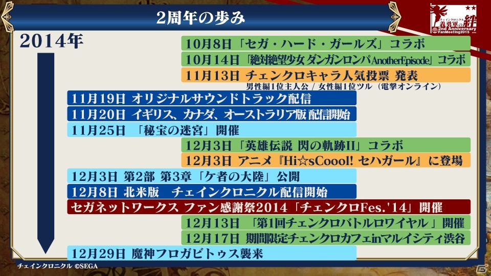 iOS/Android「チェインクロニクル ～絆の新大陸～」ファンミーティング東京大会をレポート―大盛り上がりのステージイベント＆白熱の全国決勝！の画像7