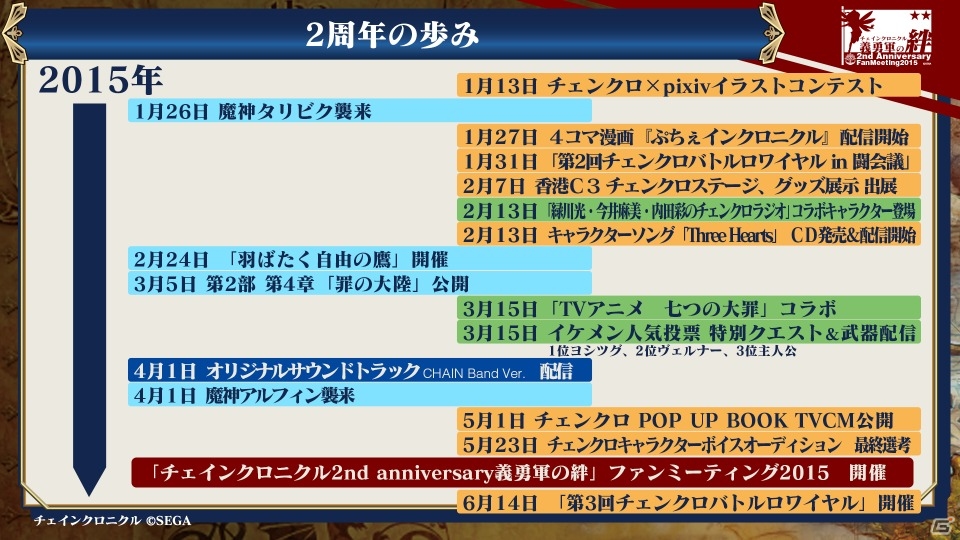 iOS/Android「チェインクロニクル ～絆の新大陸～」ファンミーティング東京大会をレポート―大盛り上がりのステージイベント＆白熱の全国決勝！の画像8