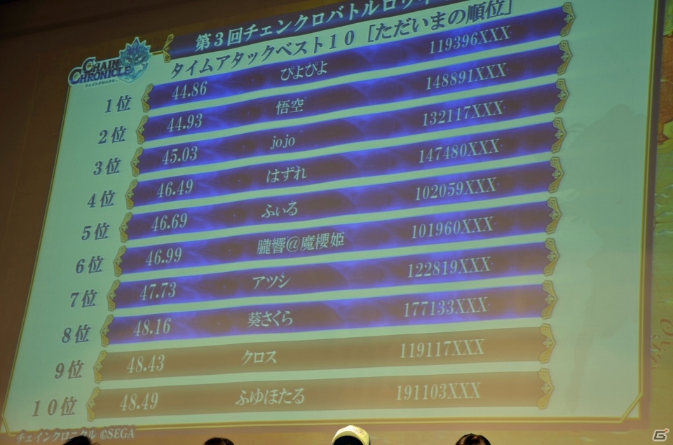 iOS/Android「チェインクロニクル ～絆の新大陸～」ファンミーティング東京大会をレポート―大盛り上がりのステージイベント＆白熱の全国決勝！の画像83