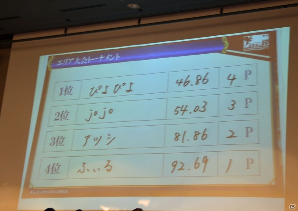 iOS/Android「チェインクロニクル ～絆の新大陸～」ファンミーティング東京大会をレポート―大盛り上がりのステージイベント＆白熱の全国決勝！の画像88