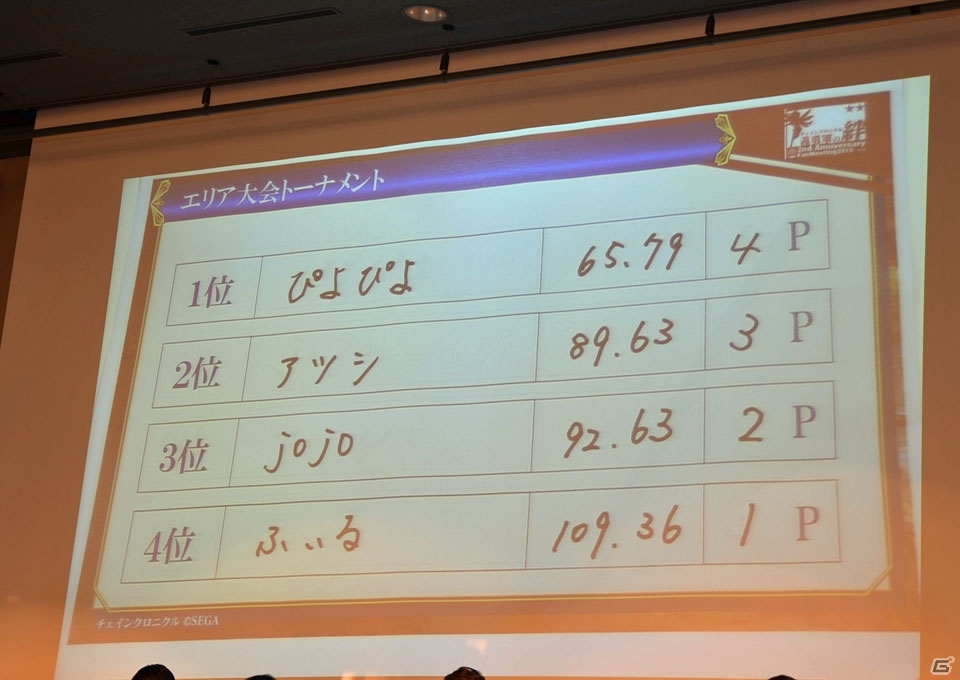 iOS/Android「チェインクロニクル ～絆の新大陸～」ファンミーティング東京大会をレポート―大盛り上がりのステージイベント＆白熱の全国決勝！の画像91