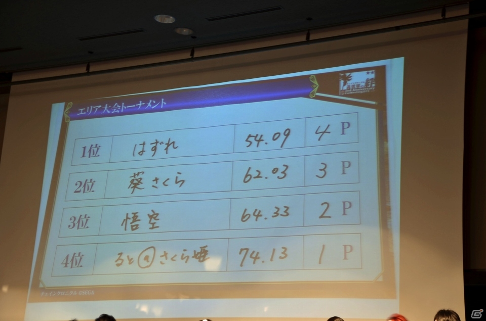 iOS/Android「チェインクロニクル ～絆の新大陸～」ファンミーティング東京大会をレポート―大盛り上がりのステージイベント＆白熱の全国決勝！の画像94