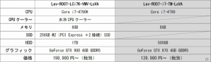 LEVEL∞、「ロード オブ ヴァーミリオン アリーナ」推奨パソコンを発売―ハイエンドスペック2機種を比較の画像2