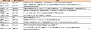 PS4/PS3「戦国BASARA4 皇」天貨メダルの公開景品を紹介！6大コラボ衣装などDLC配信情報のまとめもの画像2