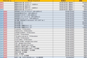 PS4/PS3「戦国BASARA4 皇」天貨メダルの公開景品を紹介！6大コラボ衣装などDLC配信情報のまとめもの画像55