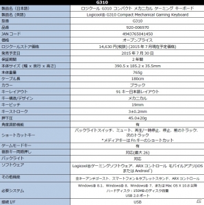 ロジクール、「G310 コンパクト メカニカル ゲーミングキーボード」を7月30日に発売―勝つための要素で構成したシンプルデザインの画像7