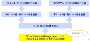 Androidの“アイツ”がパワプロに乱入！iOS/Android「実況パワフルプロ野球」コラボイベント「激突！ドロイド高校」が開始の画像10