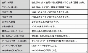 Androidの“アイツ”がパワプロに乱入！iOS/Android「実況パワフルプロ野球」コラボイベント「激突！ドロイド高校」が開始の画像11