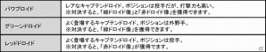 Androidの“アイツ”がパワプロに乱入！iOS/Android「実況パワフルプロ野球」コラボイベント「激突！ドロイド高校」が開始の画像6