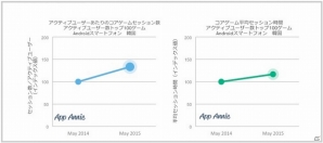 App Annie、レポート「ロールプレイングゲームの台頭：韓国におけるモバイルゲームの動向」を発表の画像2