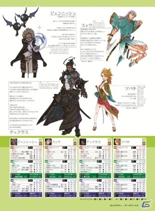 隔週刊「TERRA BATTLE」創刊準備号 Vol.0が8月25日にデアゴスティーニより発売―55,555部販売で隔週刊の商品化が決定！の画像8