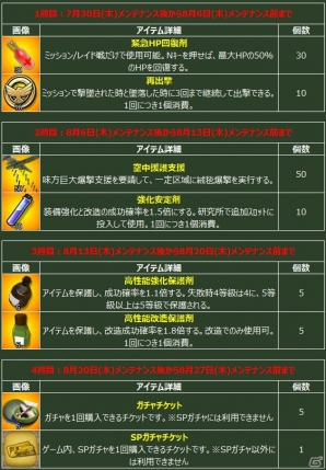 「ヒーローズインザスカイ」がニコニコアプリにて7月31日12時より配信！SPガチャチケットが手に入る限定イベントも実施の画像3