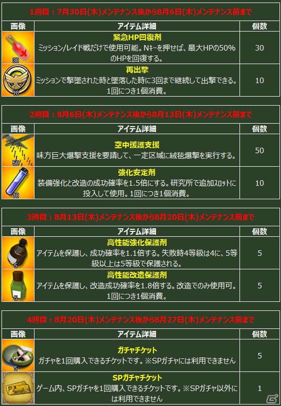 ヒーローズインザスカイ がニコニコアプリにて7月31日12時より配信 Spガチャチケットが手に入る限定イベントも実施の画像 ゲーム情報サイト Gamer