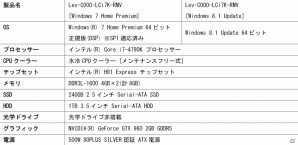 LEVEL∞、ハイスペック＆コンパクトゲーミングPCの完成形「C-Class」を発表の画像3