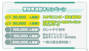 iOS/Android「ザクセスヘブン」事前ガシャキャンペーン開始から1日で登録者数が5万人を突破！達成済みの事前登録スターターが発表の画像1