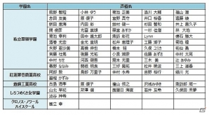 iOS/Android「ザクセスヘブン」事前ガシャキャンペーン開始から1日で登録者数が5万人を突破！達成済みの事前登録スターターが発表の画像2