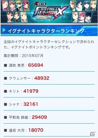 AC「電撃文庫 FIGHTING CLIMAX IGNITION」ユーザー投票で攻撃力/防御力が変動するインターネット連動サービスが明らかにの画像1