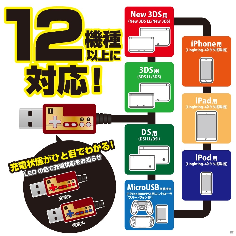 スマートフォンから携帯ゲーム機までこれ一本！「レトロマルチ USB 充電ケーブル」が8月2日に発売の画像2