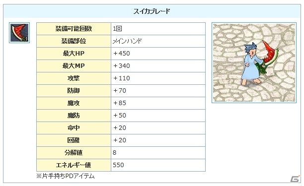 PS3/PC「エンジェルラブオンライン」大型アップデート「創世の世界樹」が実装！未召喚のペットを装備できる「ペット装備システム」もの画像17