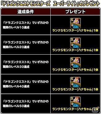 iOS/Android「ドラゴンクエストモンスターズ スーパーライト」限定モンスターやアイテムがもらえる「ドラゴンクエストX オンライン」とのコラボキャンペーンが実施の画像2