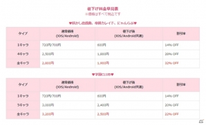JOYSOUNDの女性向け恋愛ゲーム4作品が最大32％オフ！宮野真守さん、柿原徹也さんら声優陣サイン色紙のプレゼントもの画像2