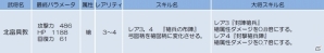 iOS/Android「侍フィーバー」にてイベント「千：槍破弓」＆イベントガチャ「翠の祭典 弓旋風」が開始の画像2