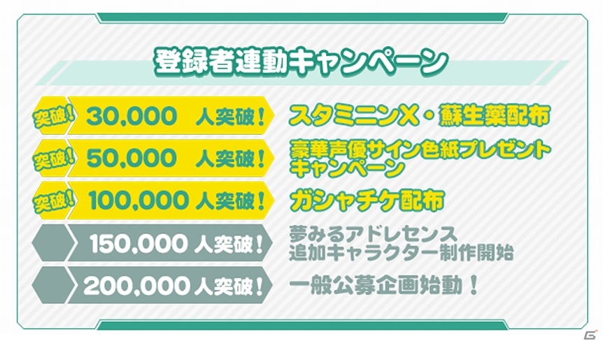 iOS/Android「ザクセスヘブン」事前登録者数が10万人を突破！サイン色紙キャンペーンの参加声優も発表の画像1