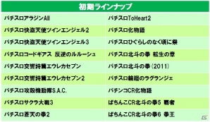Android版「777TOWN」がリニューアル！最新機種から懐かしの機種までラインナップ＆対応端末も拡大の画像2