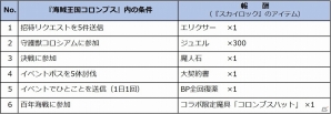 GREE版「スカイロック」「海賊王国コロンブス」コラボキャンペーンが開催！限定魔者がもらえるミニゲームも登場の画像2