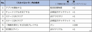 GREE版「スカイロック」「海賊王国コロンブス」コラボキャンペーンが開催！限定魔者がもらえるミニゲームも登場の画像4