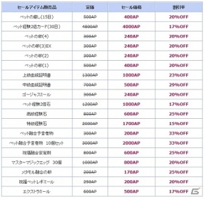 PS3/PC「エンジェルラブオンライン」新マップ「創世の世界樹」実装記念イベントが開催！「偽物の青いヒツジ」イベントなどもの画像10