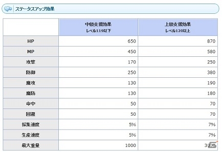 PS3/PC「エンジェルラブオンライン」新マップ「創世の世界樹」実装記念イベントが開催！「偽物の青いヒツジ」イベントなどもの画像5