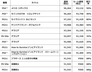 スパイク・チュンソフト、最大81％OFFで配信する「サマーセール」を開催―「ダンガンロンパ」「憂世ノ志士」「喧嘩番長」など目白押しの画像2