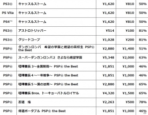 スパイク・チュンソフト、最大81％OFFで配信する「サマーセール」を開催―「ダンガンロンパ」「憂世ノ志士」「喧嘩番長」など目白押しの画像3