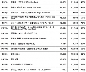 スパイク・チュンソフト、最大81％OFFで配信する「サマーセール」を開催―「ダンガンロンパ」「憂世ノ志士」「喧嘩番長」など目白押しの画像4