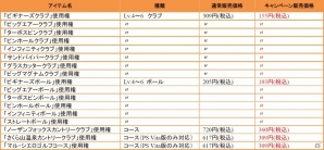 PS3/PS Vita「みんなのGOLF 6」夏の追加DLCディスカウントがスタート！「クラブ」「ボール」「コース」が全品50％OFFの画像3