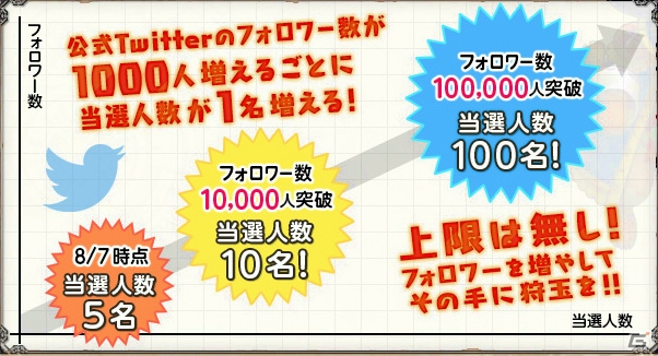 iOS/Android「モンスターハンター エクスプロア」事前登録者数が10万人を突破！「狩玉」プレゼントキャンペーンが実施決定の画像4