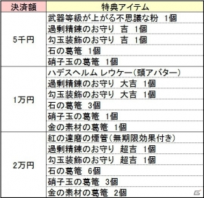 PS4/Xbox One/PC「鬼斬」仲間になる妖怪を決める「第一回みんなで決めよう！妖怪召喚投票」が開催の画像4