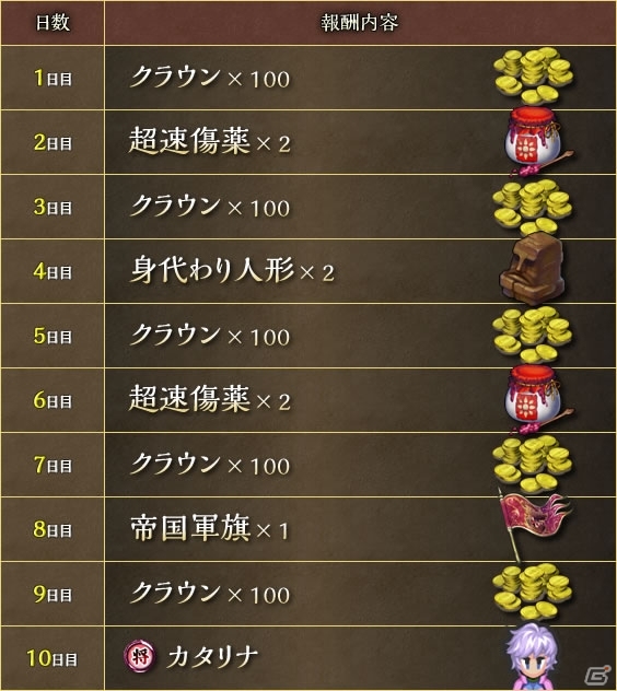 PC「インペリアル サガ」10万人突破＆カムバックキャンペーンが開催！イベント「破壊と憎悪の臣！四天王！」にも注目の画像2