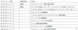 iOS版「ケイオスドラゴン 混沌戦争」が配信開始！20万DLスターターにより「キャラホビ2015」に参戦決定の画像7