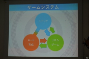 配信間近の「アイドリッシュセブン」完成披露会でデビューイベントの実施などが発表！種村有菜氏が参加してのトークセッションも実施の画像11
