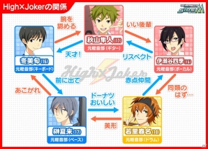 アイドルマスター Sidem 上位5人は特別な衣装でライブフェスに出演 第2回315プロダクション総選挙 の投票がスタート ゲーム情報サイト Gamer