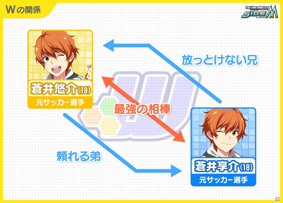 「アイドルマスター SideM」上位5人は特別な衣装でライブフェスに出演！「第2回315プロダクション総選挙」の投票がスタートの画像11