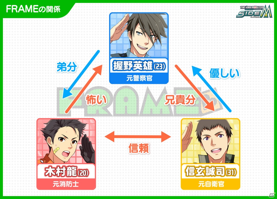 「アイドルマスター SideM」上位5人は特別な衣装でライブフェスに出演！「第2回315プロダクション総選挙」の投票がスタートの画像13
