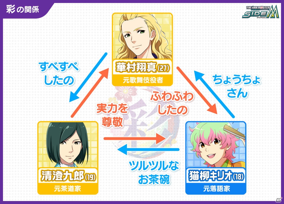 「アイドルマスター SideM」上位5人は特別な衣装でライブフェスに出演！「第2回315プロダクション総選挙」の投票がスタートの画像15