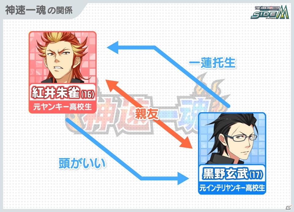 「アイドルマスター SideM」上位5人は特別な衣装でライブフェスに出演！「第2回315プロダクション総選挙」の投票がスタートの画像19