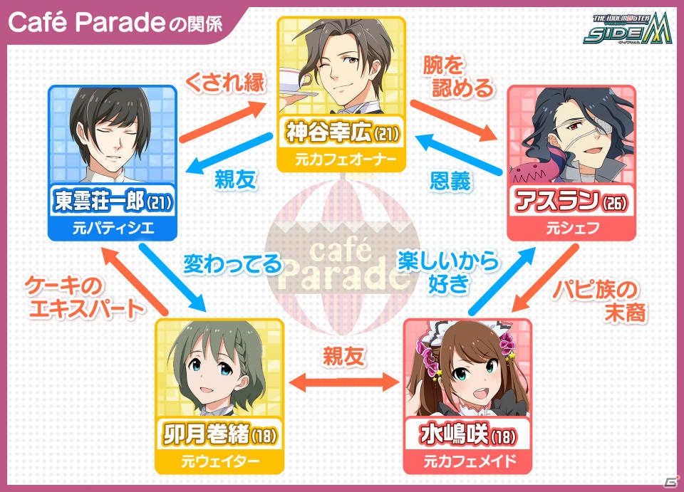 70以上 アイドル マスター Sidem 人気 投票 無料のワンピース画像